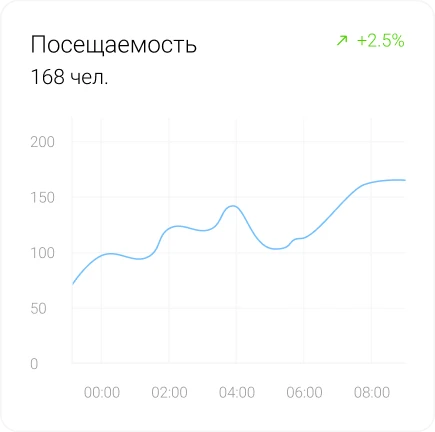 График аналитики