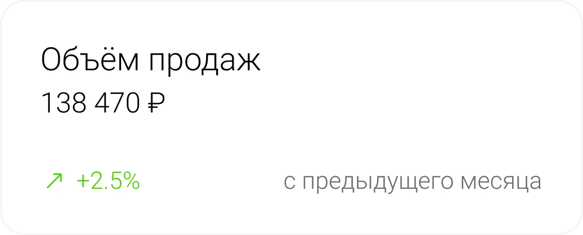 Объём продаж